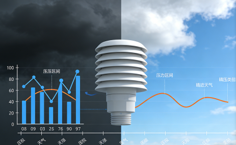温湿度传感器 温湿度传感器