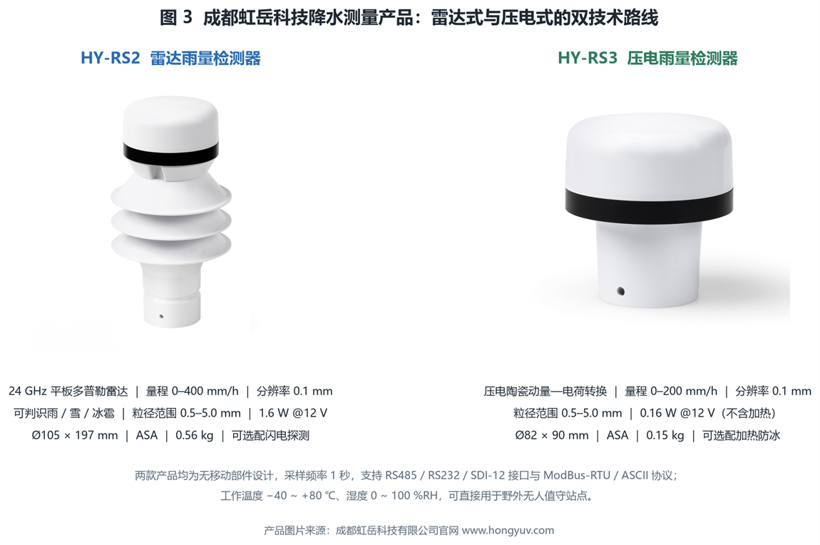 雷达与压电雨量计
