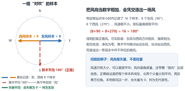 风对吹的处理结果 风对吹的处理结果