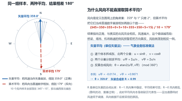 10个北侧集中样本的两种平均 10个北侧集中样本的两种平均