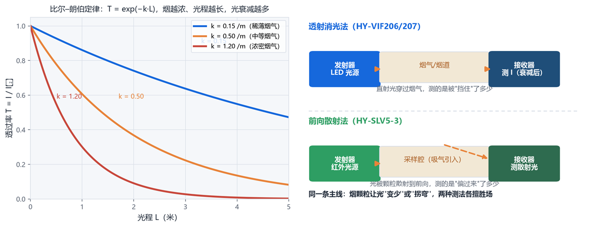 比尔-朗伯定律 比尔-朗伯定律