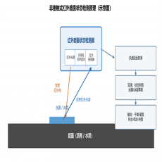 路面状态检测,红外光谱,黑冰,道路结冰预警,交通气象站,水膜厚度,冰层厚度,大气窗口,相对湿度,路面温度传感器,露点,非接触测量,融雪剂精准喷洒,能见度监测,凝霜